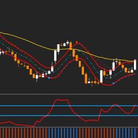 Adaptive Parabolic