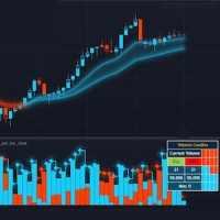 Volume Delta