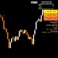 STGFX