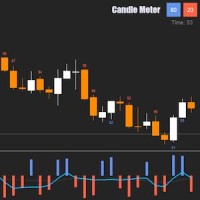 Candle Meter