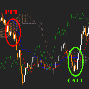 Ichimoku