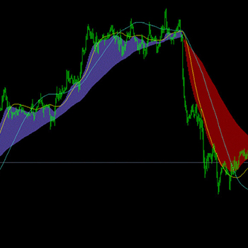 Reversal indicators