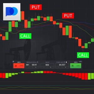 Strategy for trading Turbo options