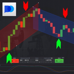 Scalping Strategy