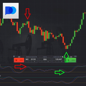 Strategy Two Stochastics