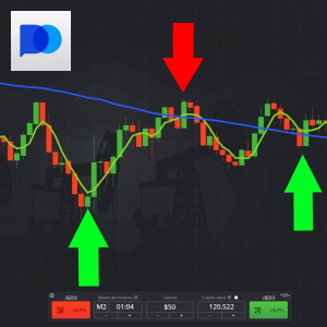 Strategy SMA Crossing