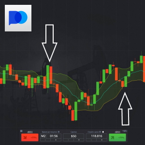 One-Two-Three Strategy
