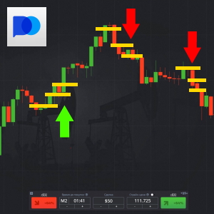 Strategy Ladder