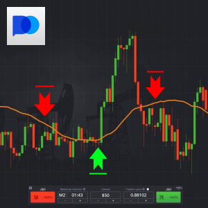 Strategy Moving Averages