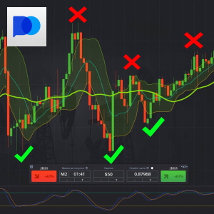 Medium-term strategy based on three indicators