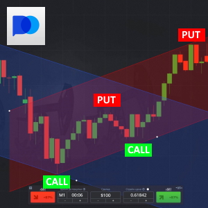 Level Breakdown Strategy