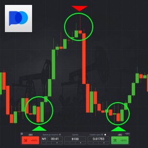 Candlestick Absorption Strategy