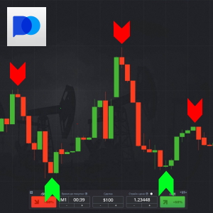 Three Method Strategy