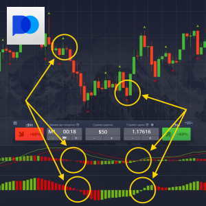 MACD Profitunity Strategy