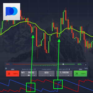 Aroon EMA Strategy