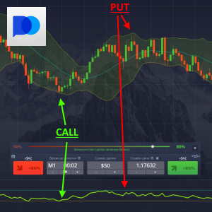 Bollinger Bands and RSI Strategy