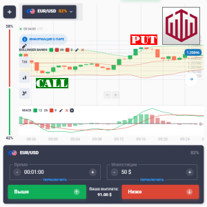 Best Strategies for Quotex