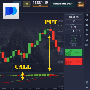 Wells MACD Strategy