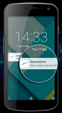 Autochartist mobile app