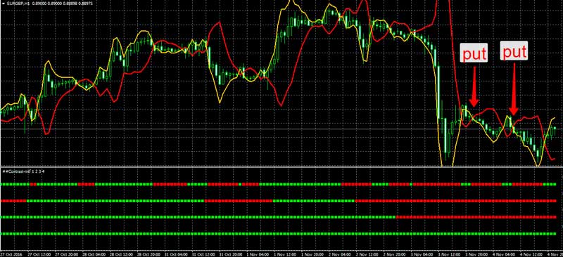 buying a put option