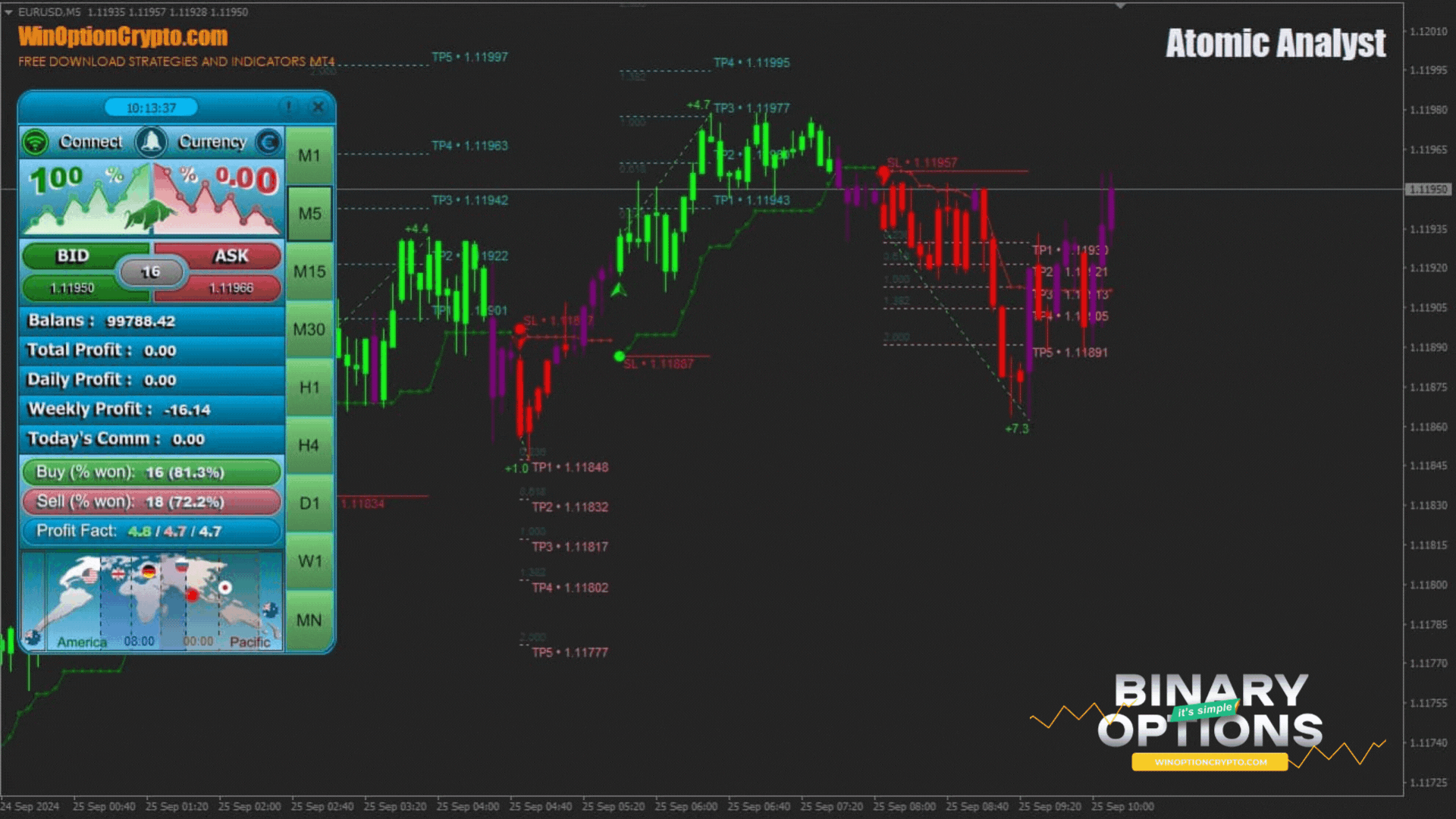 opening a call option in the Atomic Analyst binary options indicator