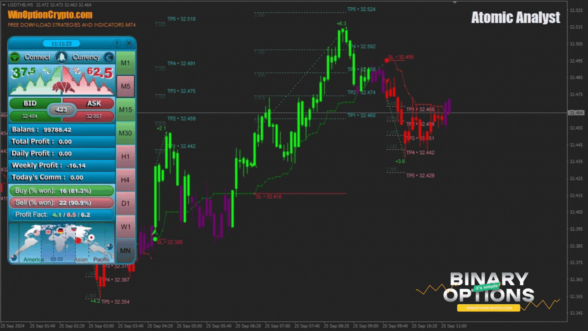 opening a put option in the Atomic Analyst binary options indicator