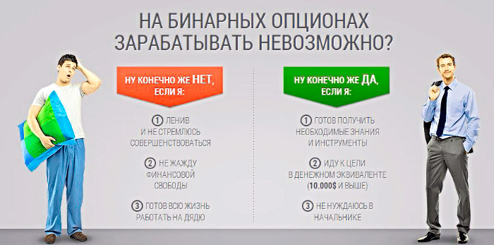 binary options scam