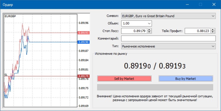 Orders in the MetaTrader 4 terminal
