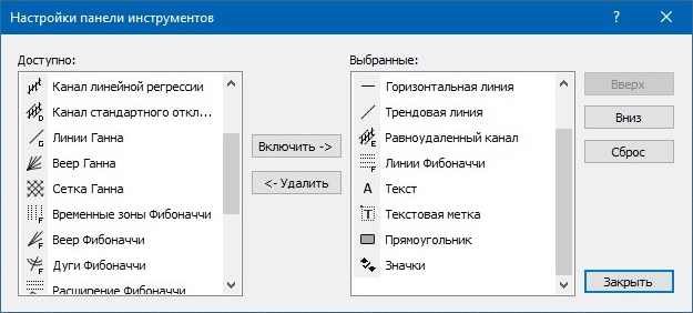 Toolbar in the MetaTrader 4 terminal