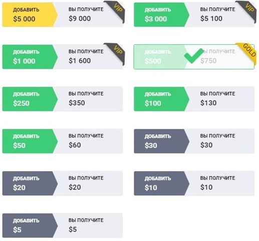 Binomo bonus amounts
