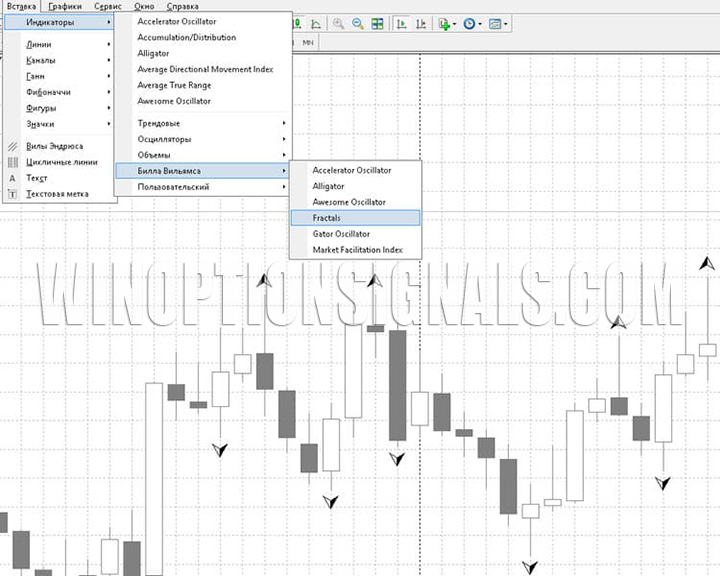 Fractals indicator in MetaTrader
