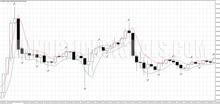 Time frame selection