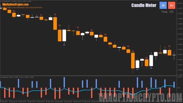binary options indicator candle meter preview