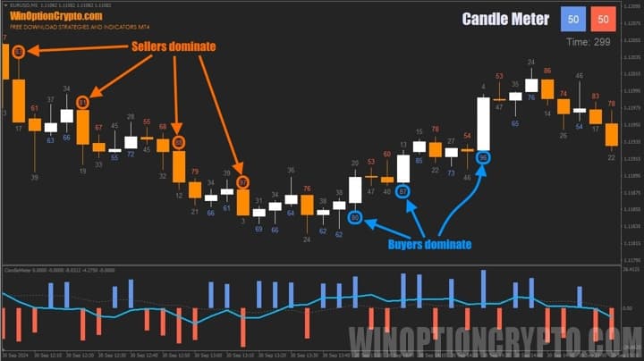 candle meter binary options indicator review