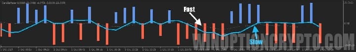 candle meter indicator histogram