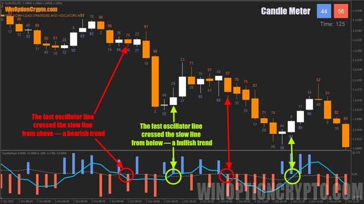 candle meter indicator oscillator