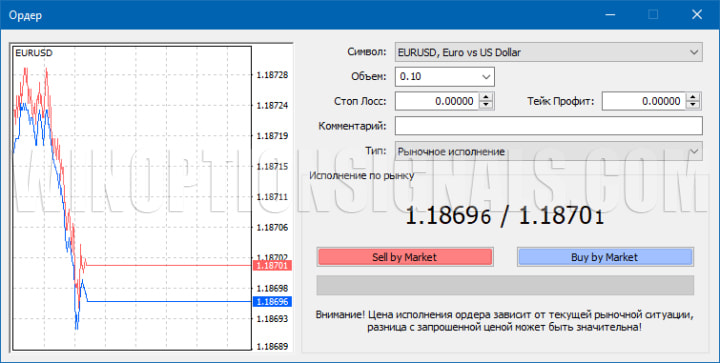 Market order in metatrader 4