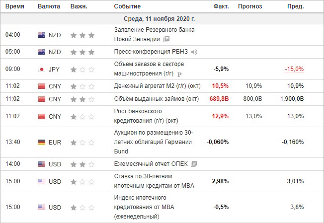 Economic calendar investing