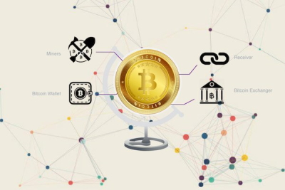 Bitcoin Blockchain