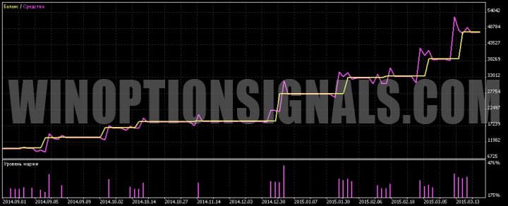 trading report