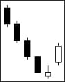 Bullish meeting line