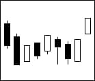 Bullish play with gap