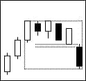 Bearish play with gap