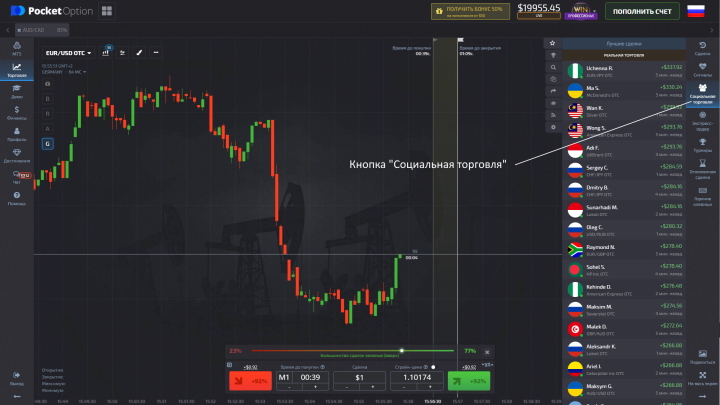 Social trading