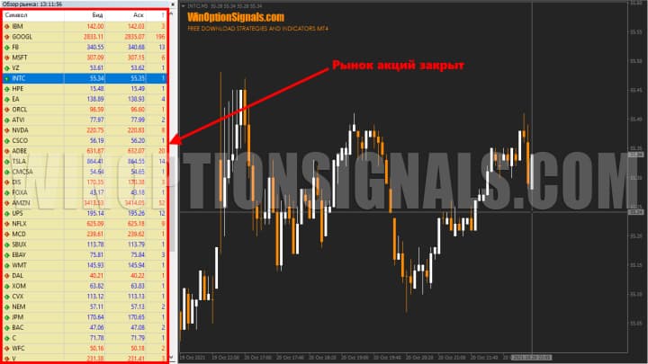 shares in MT4