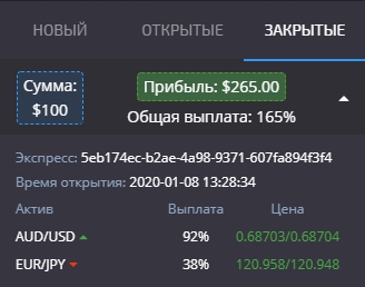 Profit on option