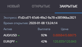 Option loss