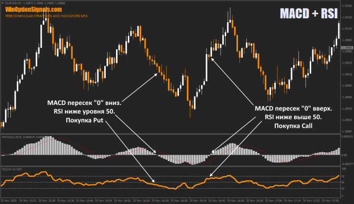 Trading MACD + RSI