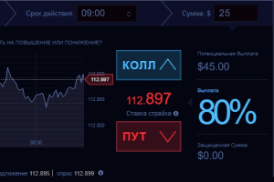 make money on binary options