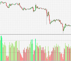 RSI indicator